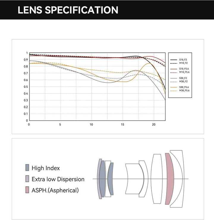 TTARTISAN AF 40mm F2 L Mount Vollformat Autofokus Objektiv, Grosse Blende Kompaktes Leichtes Kamerao