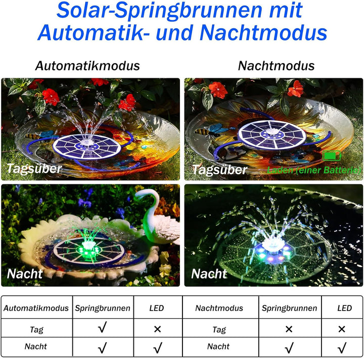 AISITIN LED Solarbrunnen für Draussen Verbessert mit 3000mAh, 3,5W Solar Schwimmender Fontäne Pumpe