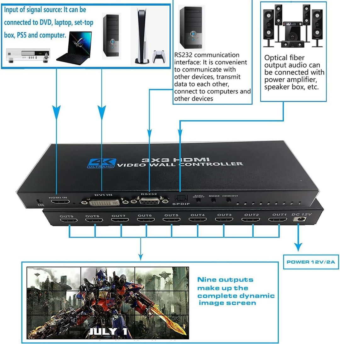 NINGKANGSHENG Videowand-Controller 3X3 4K TV Wandcontroller 3x2 2x2 3x1 1x4 2x3 4x2 2x4 mit Fernbedi