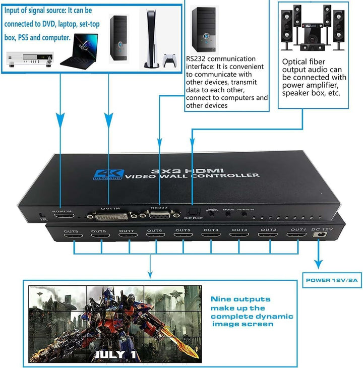NINGKANGSHENG Videowand-Controller 3X3 4K TV Wandcontroller 3x2 2x2 3x1 1x4 2x3 4x2 2x4 mit Fernbedi