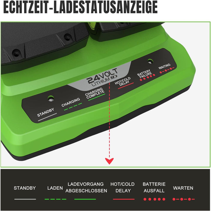 24V Dual Port Ladegerät Ersatz für Greenworks 24V Ladegerät G24X2UC2 G24X2C G24C Kompatibel mit Gree
