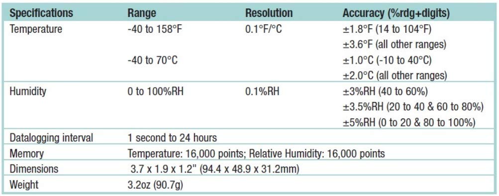 Extech Luftfeuchte- und Temperatur-Datenlogger mit LCD-Display, 1 Stück, RHT20, RHT20