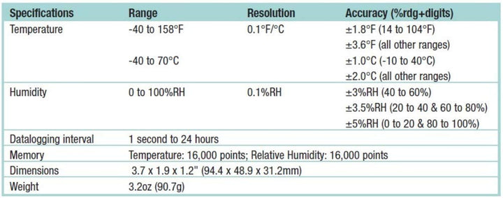 Extech Luftfeuchte- und Temperatur-Datenlogger mit LCD-Display, 1 Stück, RHT20, RHT20