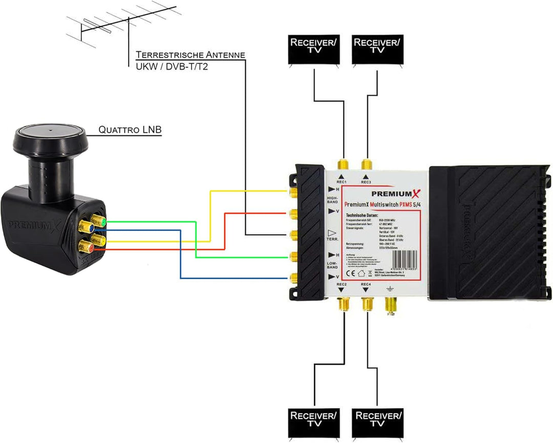Premium X PXMS 5/4 Multischalter mit Netzteil Multiswitch 1 SAT für 4 Teilnehmer Satverteiler Digita