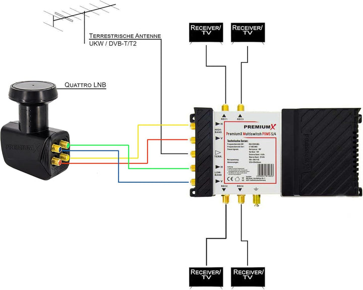 Premium X PXMS 5/4 Multischalter mit Netzteil Multiswitch 1 SAT für 4 Teilnehmer Satverteiler Digita