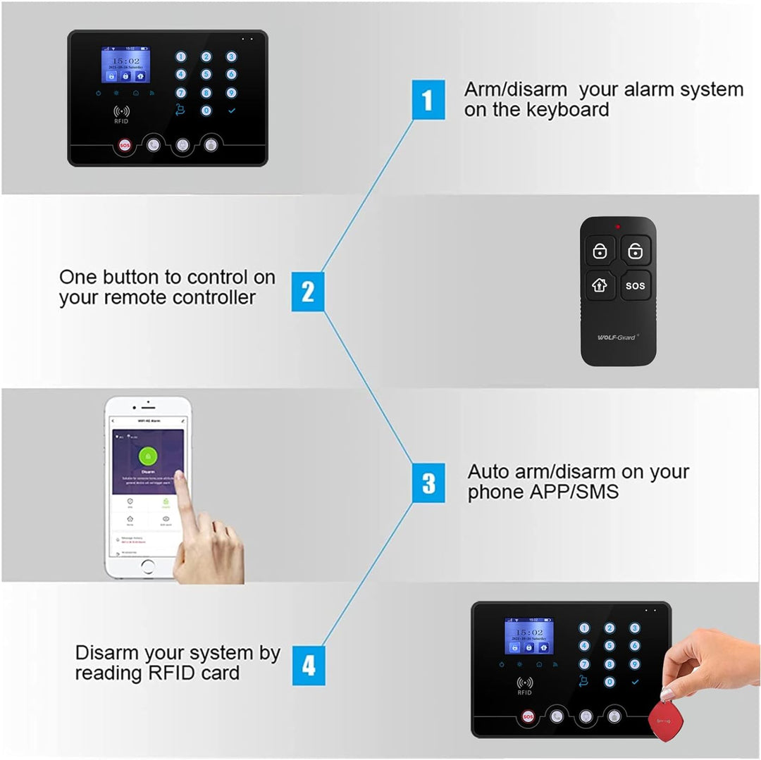 Wolf Guard WiFi 4G kabellose Einbruchmeldeanlagen-Bausätze W4Q-W06, Tuya Smartlife APP, Alarmsystem