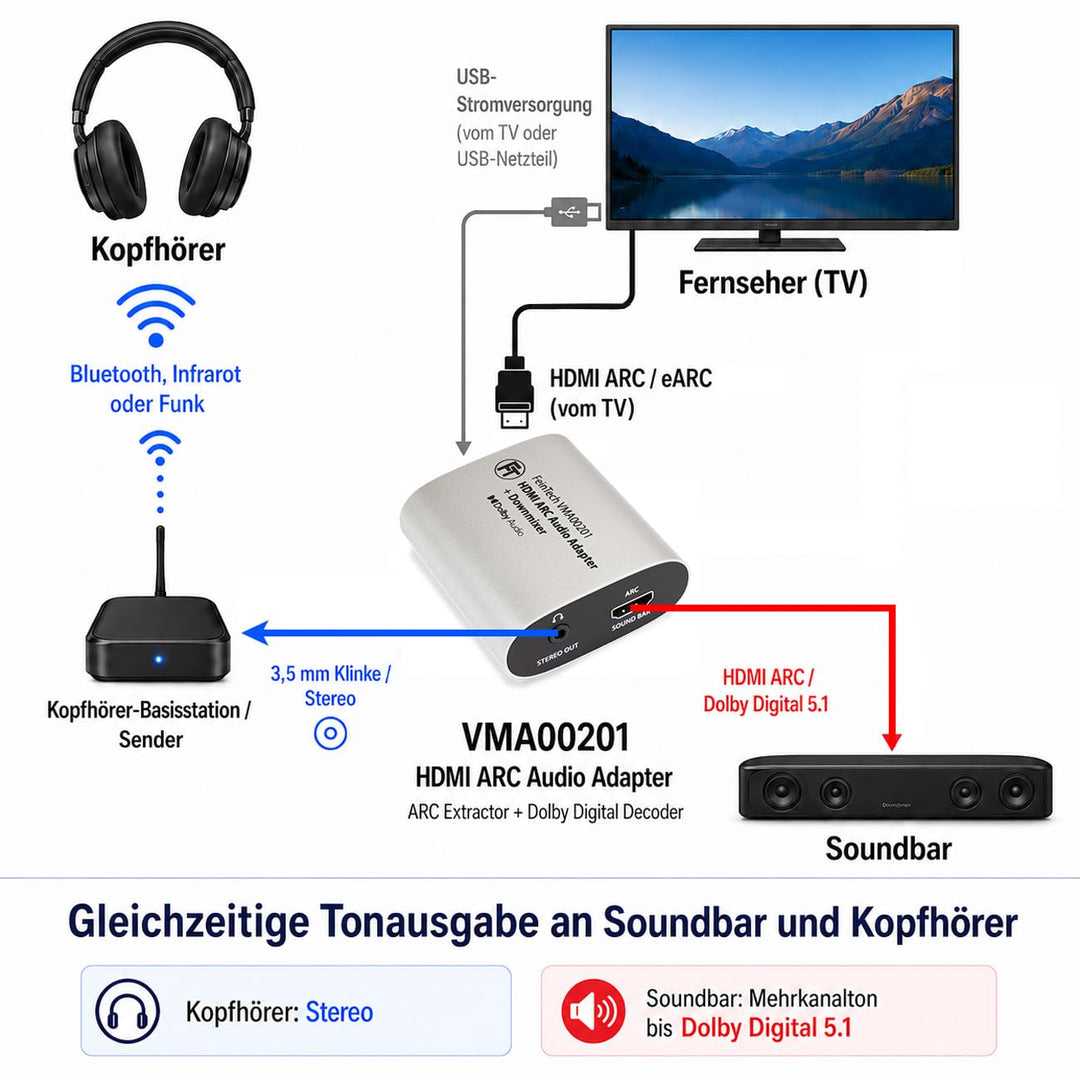 FeinTech VMA00201 HDMI-ARC Audio TV Adapter mit Dolby Digital Decoder Konverter für Kopfhörer Stereo