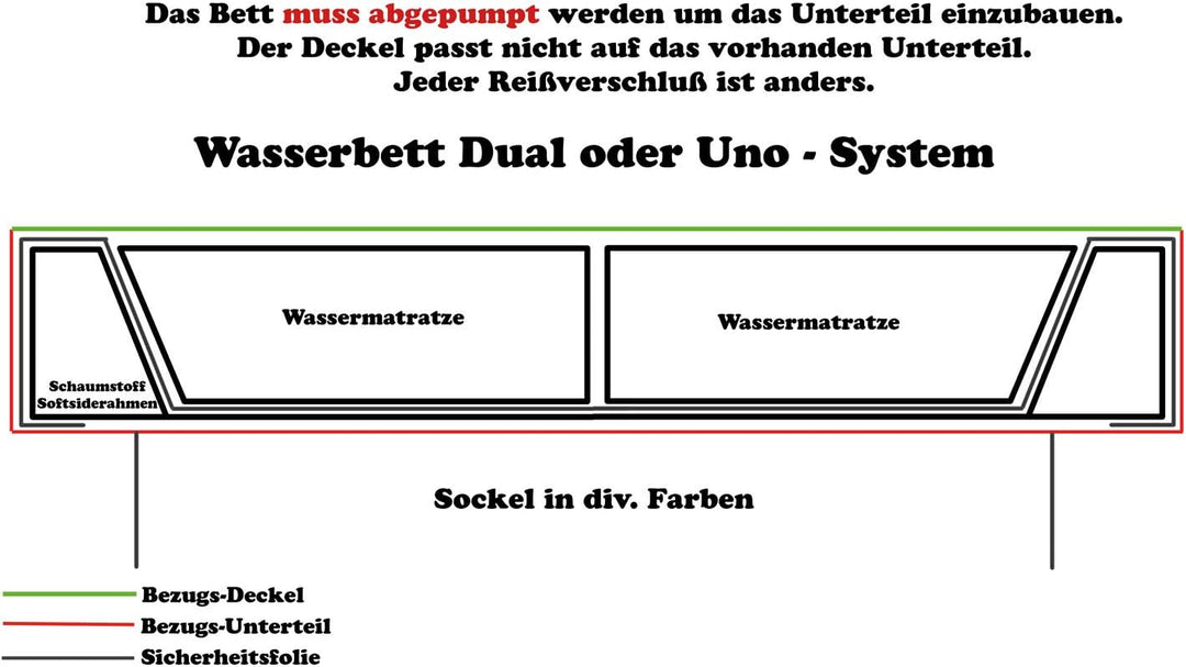 Frottee Wasserbettbezug Auflage Bezug Baumwolle für Wasserbett Rundumbezug (180 x 220 cm), 180 x 220