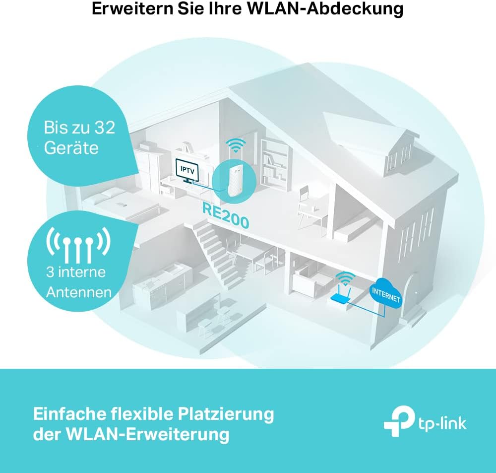 TP-Link WIFITL-RE200 (UE) - Blanc 433 Mbit/s 433 Mbit/s, 433 Mbit/s 433 Mbit/s