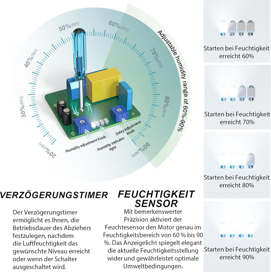 Leiser Badlüfter 100mm, Mit Nachlauf, Abluftventilator Wandventilator mit Rücklaufklappe, Lüfter f.