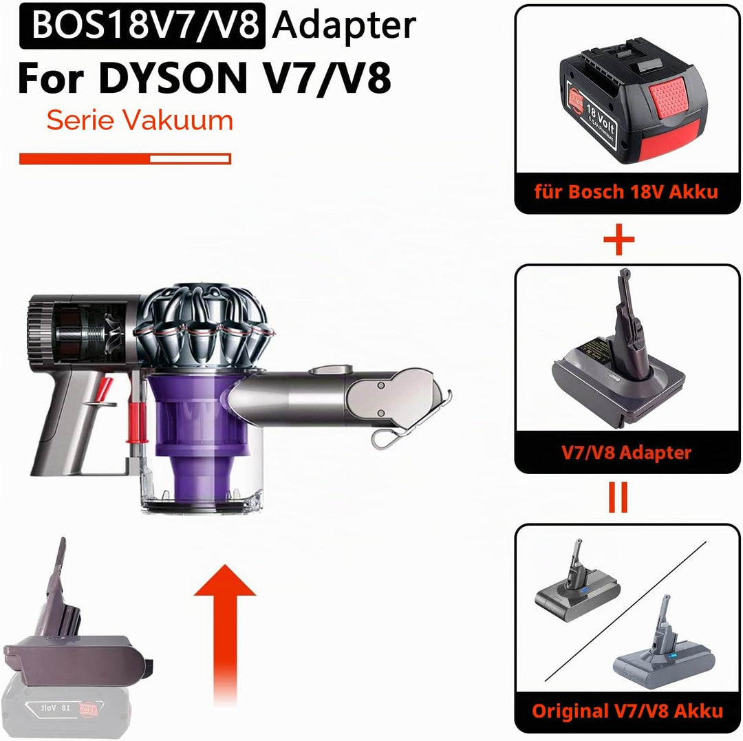 BTRUI für Dyson V7 Adapter für Bosch Professional 18V System Akku, für Dyson V7 Animal Fluffy Motorh