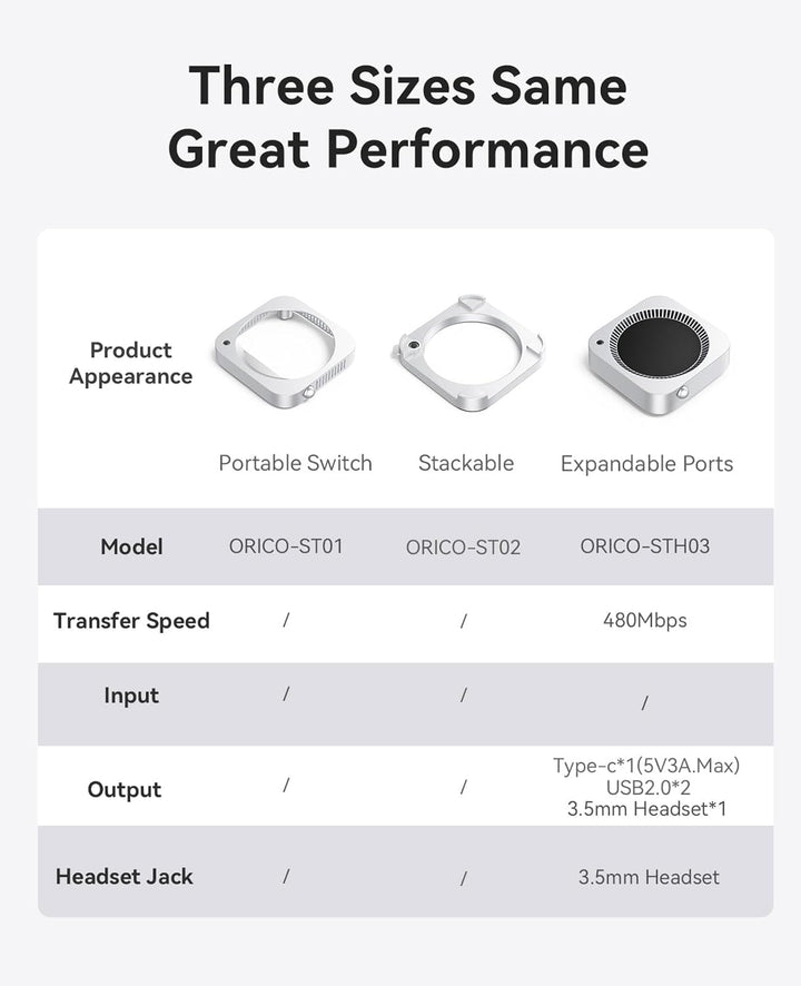 ORICO ST02 Stapelbarer Mac mini 2024 Ständer | Modulares Design + 360°-Belüftung | Platzsparend für