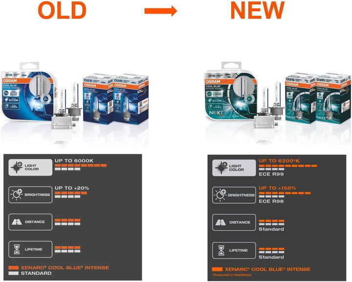 Osram XENARC Cool Blue Intense D1S, +150Prozent mehr Helligkeit, bis zu 6.200K, Xenon-Scheinwerferla