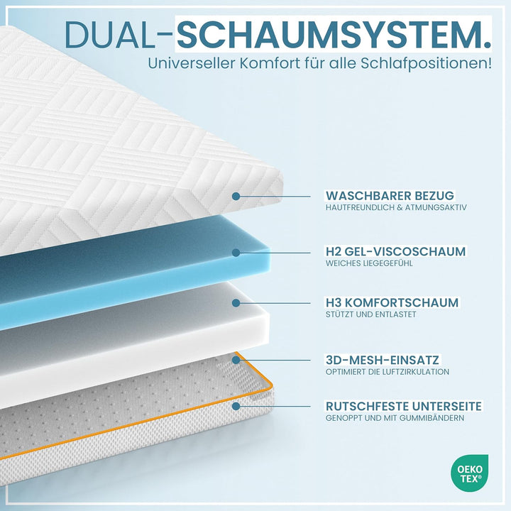 Hochwertiger Topper 90x200cm 7cm hoch - H2/H3 Matratzentopper mit weicher Gel-Memory- und stützender