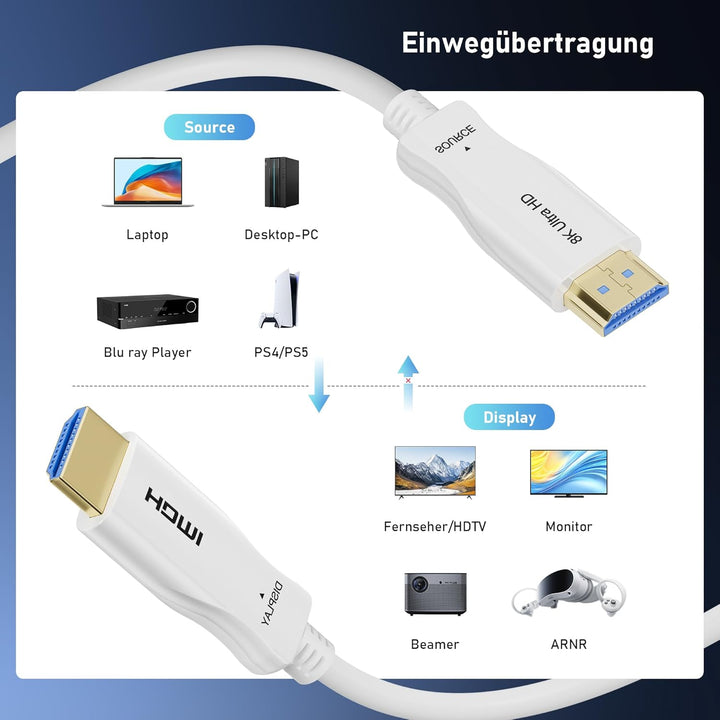 8K HDMI Glasfaser kabel 6Meter - 48Gbps High Speed HDMI Kabel Speed 8K@60Hz 4K@120Hz HDR10 eARC 3D H