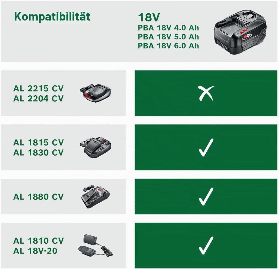Bosch Akku und Ladegerät Starter Set 18V (1x Akku 2,5 Ah, AL 18V-20 Ladegerät, 18 Volt System, im Ka