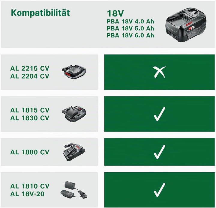 Bosch Akku und Ladegerät Starter Set 18V (1x Akku 2,5 Ah, AL 18V-20 Ladegerät, 18 Volt System, im Ka