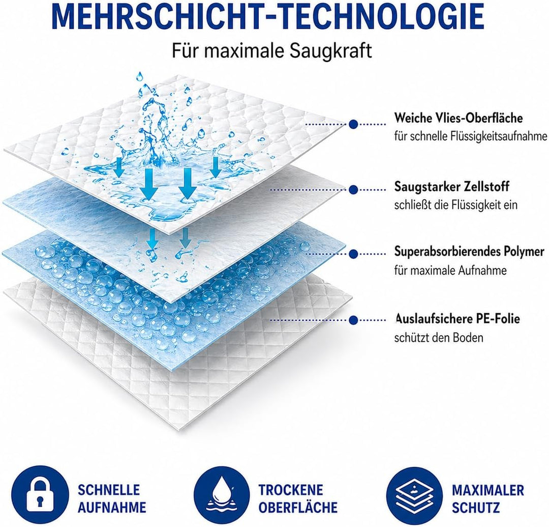 Girox Hunde Trainingsunterlagen 60x60 cm 100 Stück – Hygienische Einweg-Unterlagen für Welpen und Hu