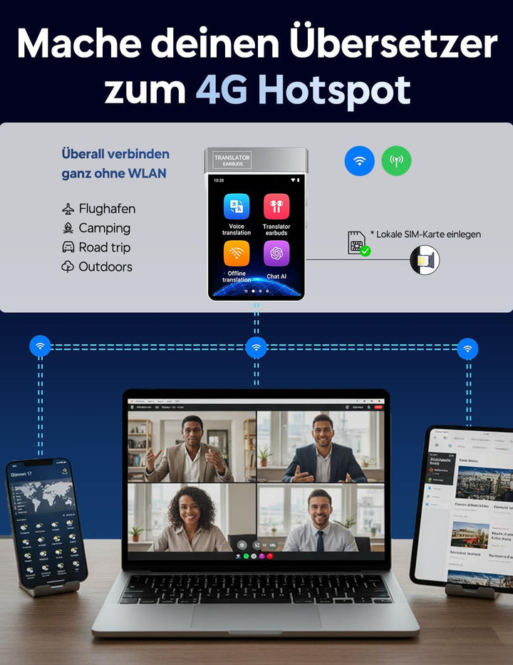 ANFIER A9 KI Übersetzer Kopfhörer Testsieger 4G Anrufe & Hotspot Freigabe, Echtzeit Sprachübersetzer