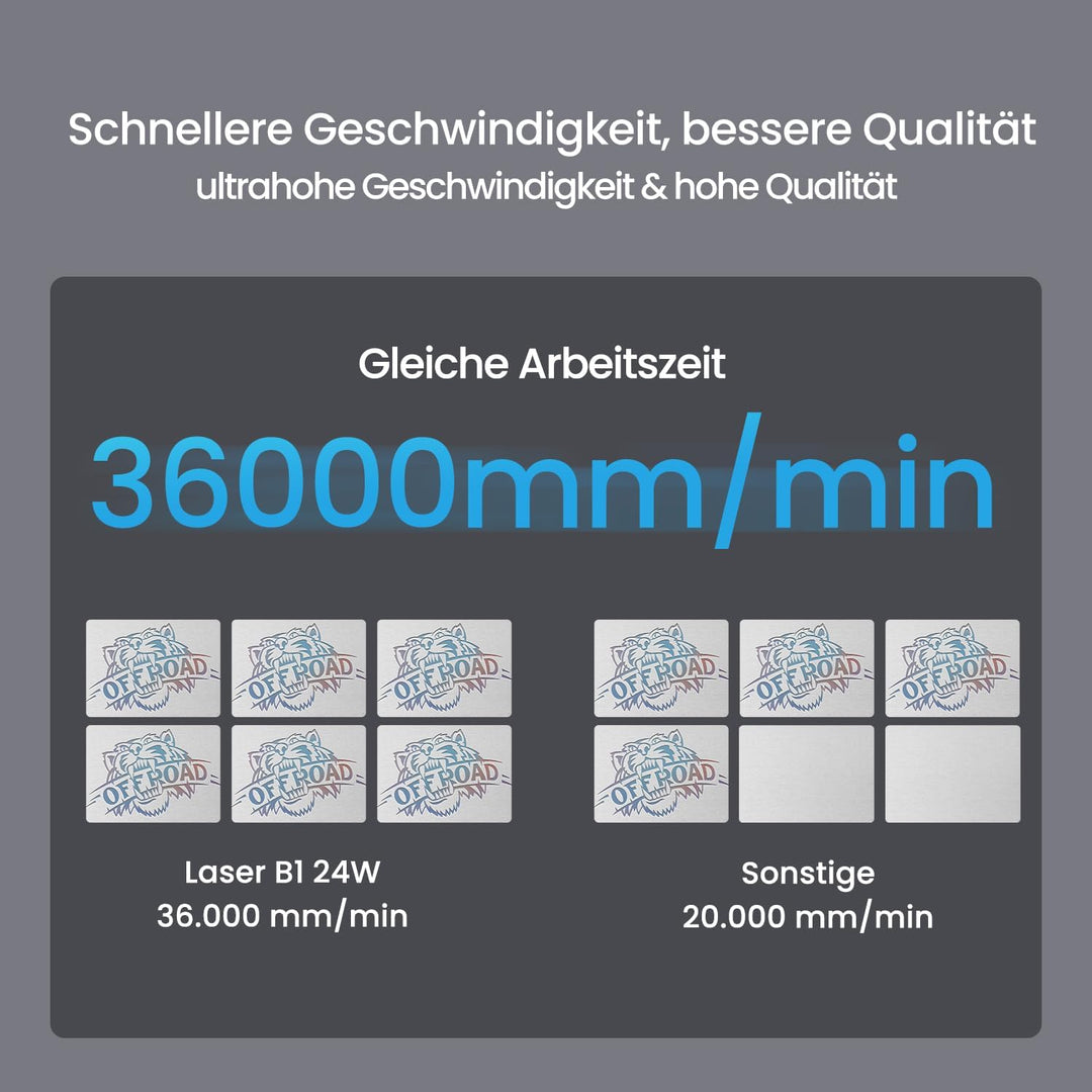 Longer Laser B1 20W – Lasergravierer mit automatischer Luftunterstützung, ideal für DIY-Arbeiten auf