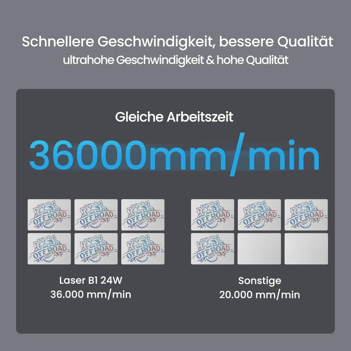 Longer Laser B1 20W – Lasergravierer mit automatischer Luftunterstützung, ideal für DIY-Arbeiten auf