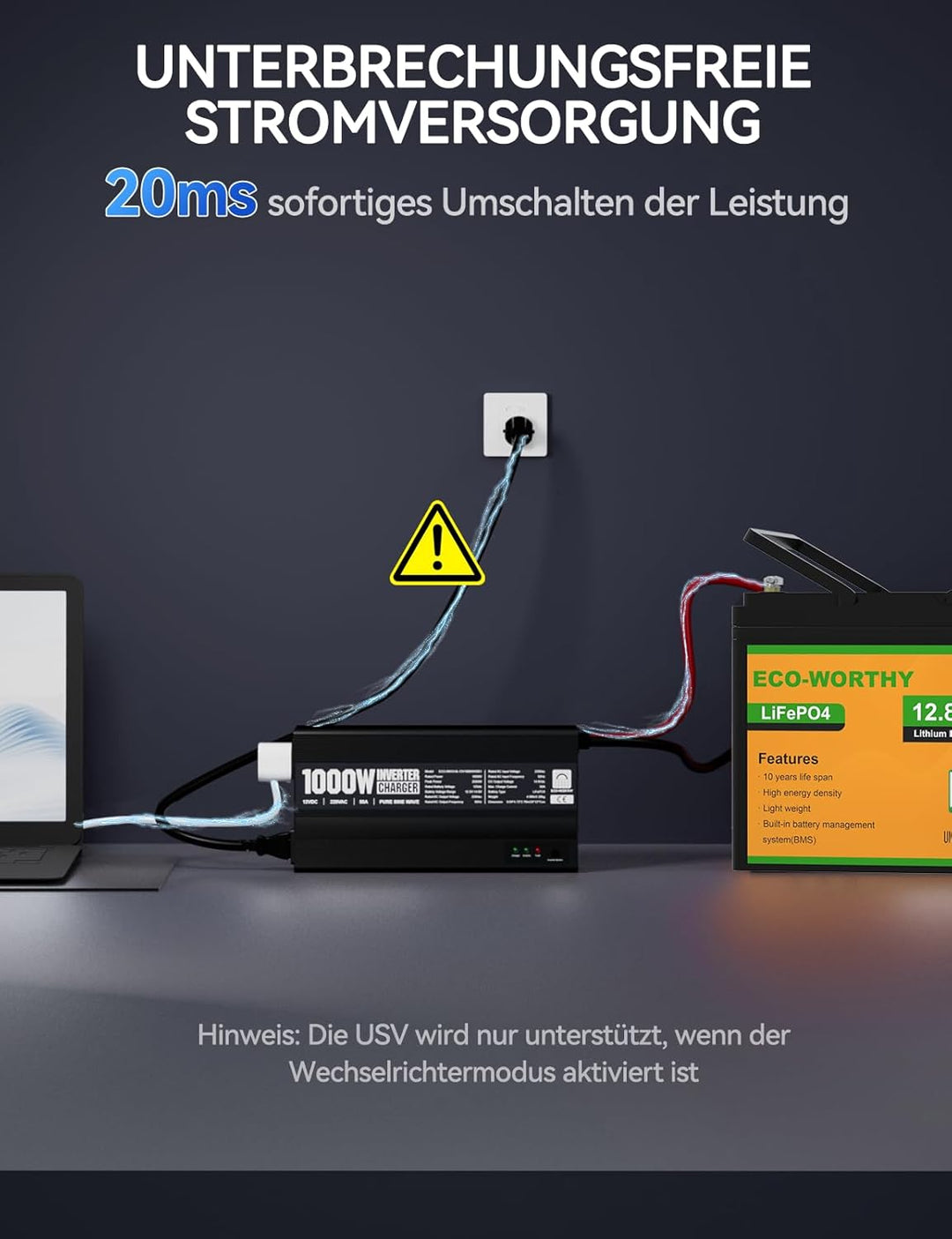 ECO-WORTHY 14,6V 50A LiFePO4 Ladegerät mit 1000W Wechselrichter 12V auf 230V, Netzvorrangschaltung u