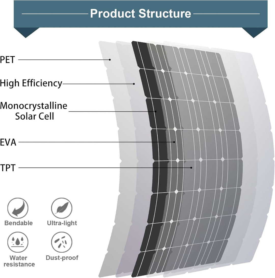 800W Flexibles Solarpanel Biegsames（8 stücke）solarmodul,Monokristallines Solarpanel,für Wohnmobil, A