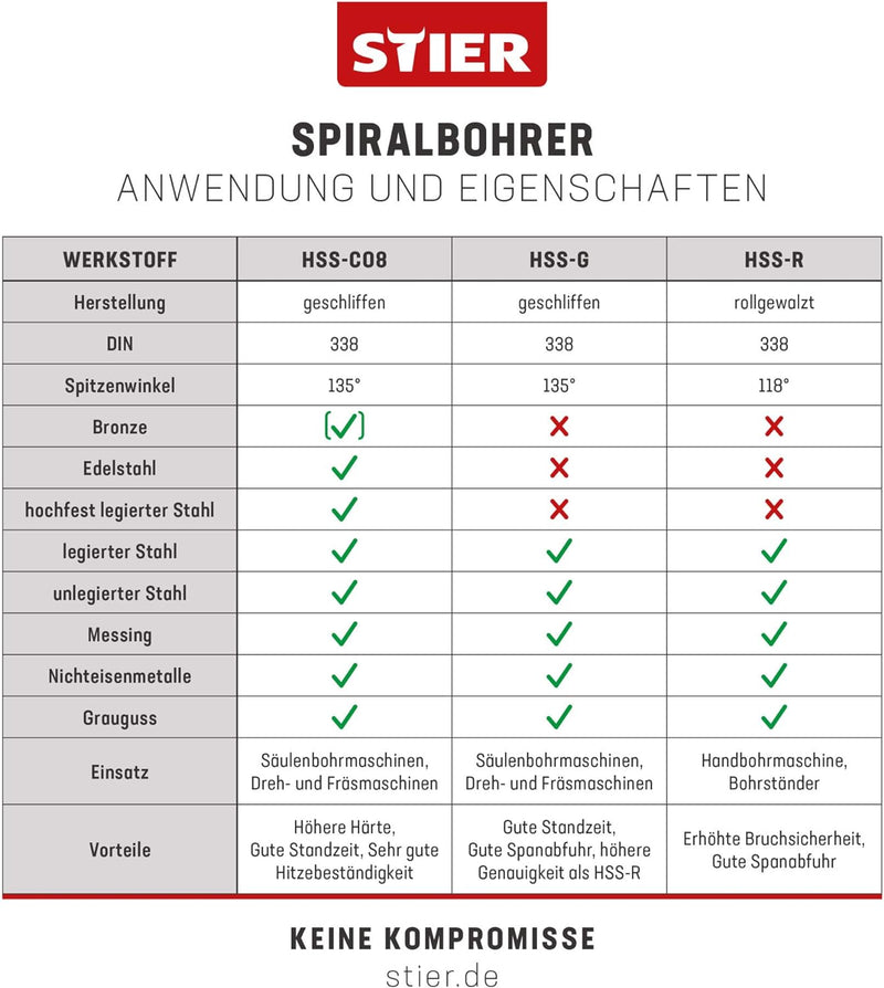 STIER Spiralbohrer Set HSS-Co8 / HSS-E, 19-teilig, Premium Metallbohrer Satz, Stahlbohrer Satz, gesc