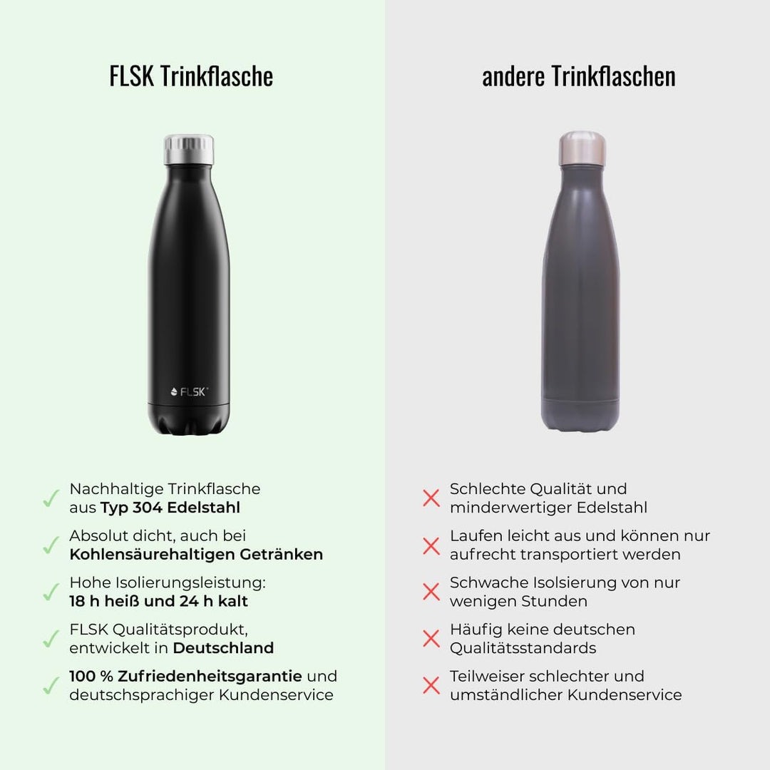 FLSK Trinkflasche – Premium Edelstahl Thermosflasche – 100% auslaufsicher & kohlensäuregeeignet – hä