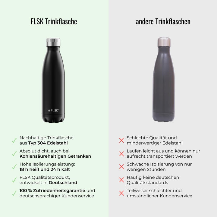 FLSK Trinkflasche – Premium Edelstahl Thermosflasche – 100% auslaufsicher &amp; kohlensäuregeeignet – hä