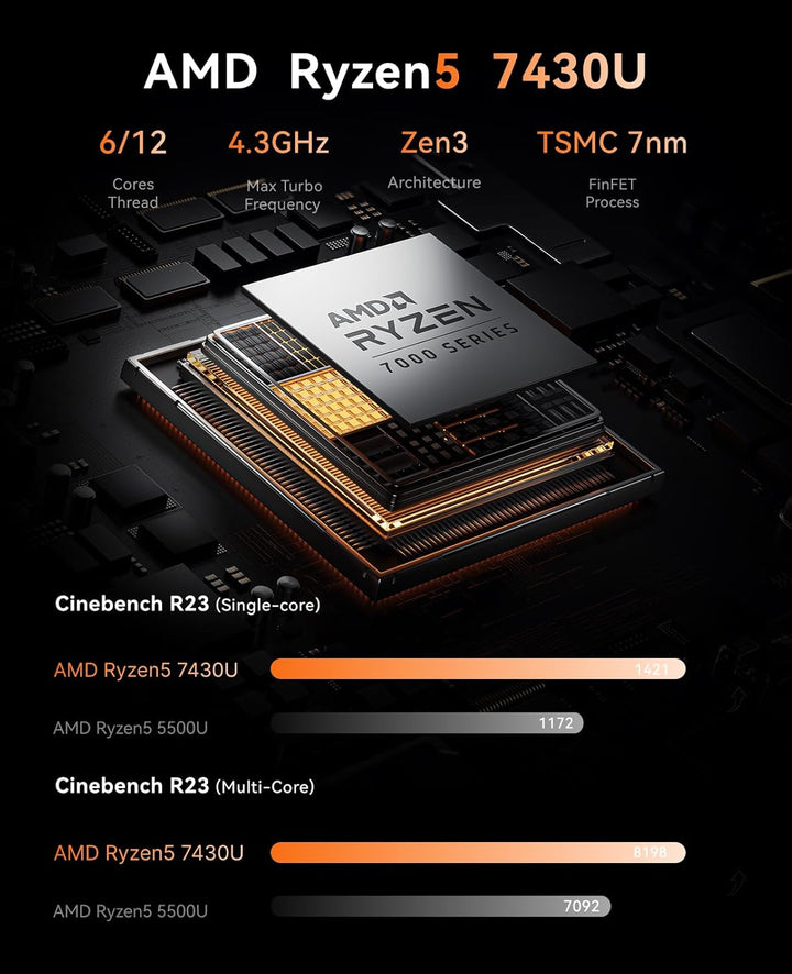 NiPoGi Mini PC 32GB DDR4 1TB SSD, AMD Ryzen 7 5700U(Bis zu 4.3 GHz,8C/16T) Micro Desktop Computer Fü
