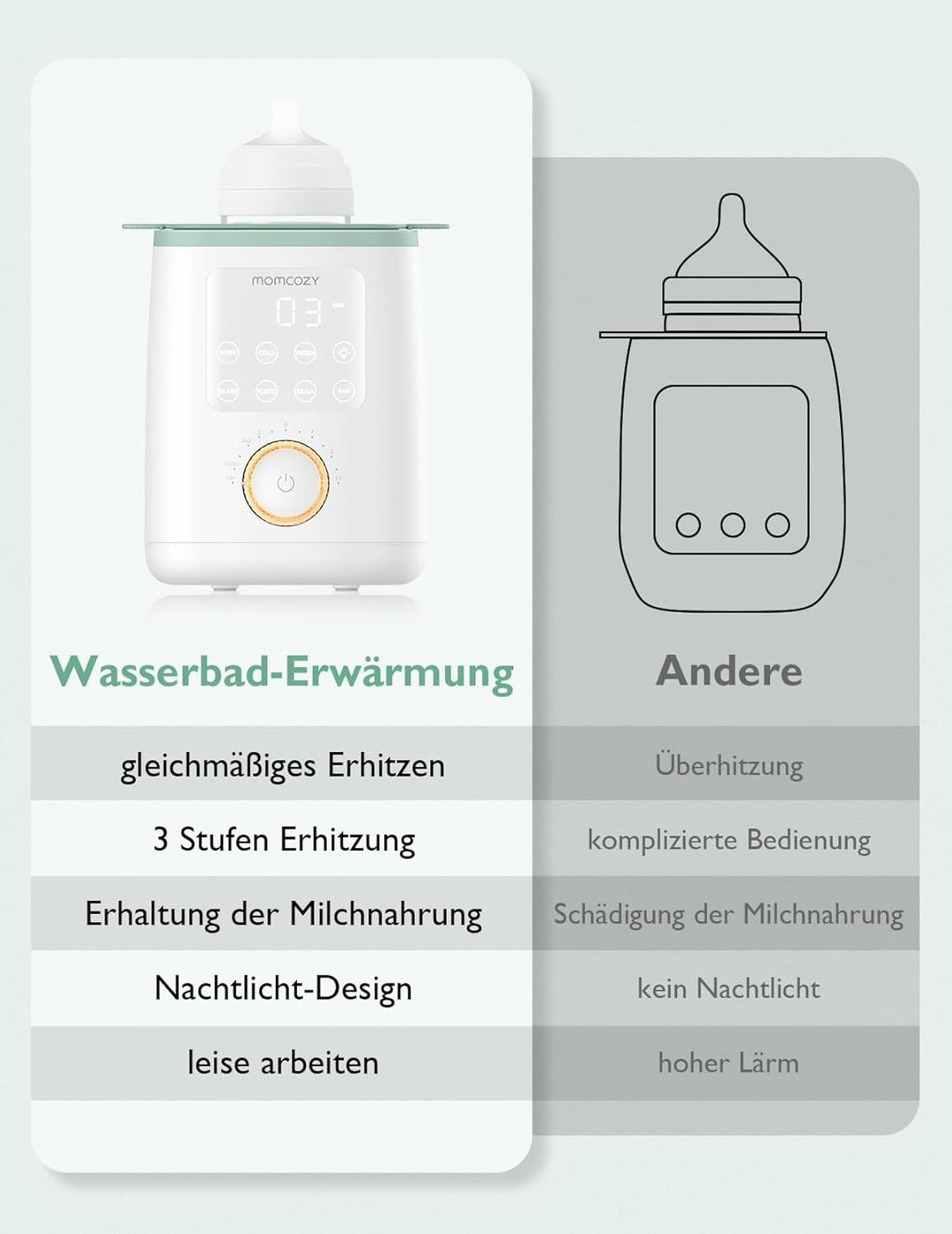 Momcozy MW02 Nutri-Flaschenwärmer Baby mit präziser Temperaturkontrolle &amp; Nachtlicht | 9-in-1 Fasche