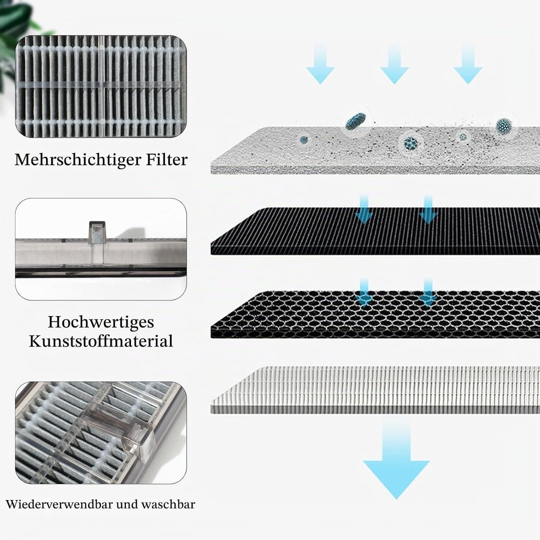 HEPA Filter Zubehör für Dreame L40s Ultra CE, L40 Ultra AE4, L10s Pro Ultra Heat, L10s Ultra Gen 2,