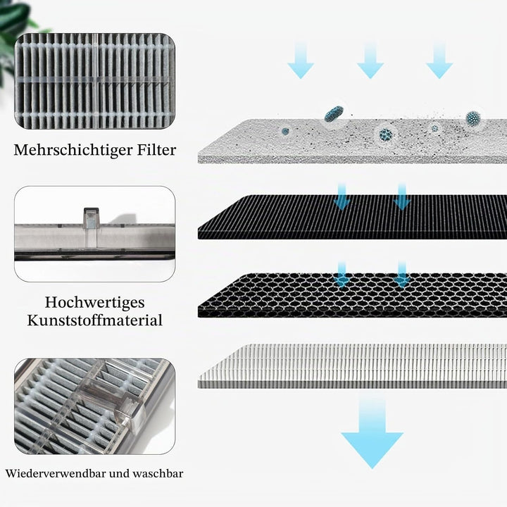 HEPA Filter Zubehör für Dreame L40s Ultra CE, L40 Ultra AE4, L10s Pro Ultra Heat, L10s Ultra Gen 2,
