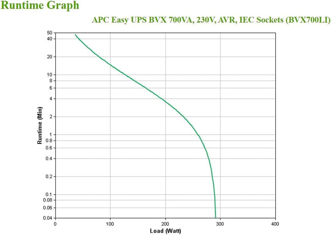 APC Easy UPS - BVX700LI - unterbrechungsfreie Stromversorgung 700 VA, Batteriesicherung & Überspannu