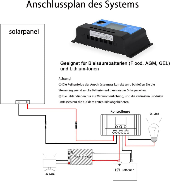 Solarpanel-Kit Flexibel 100W 12V Monokristallines Solarmodul+20A 12V/24V Solarladeregler+Solarkabel,