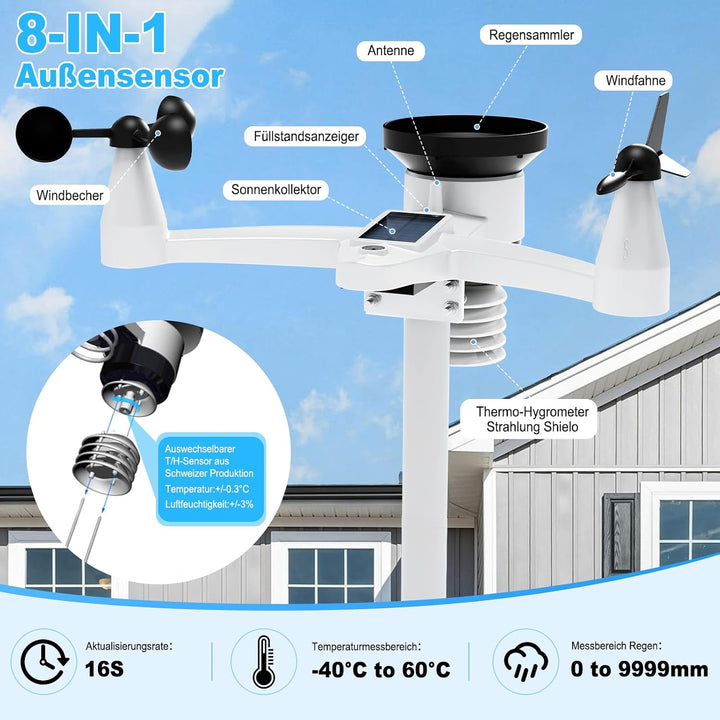 Urageuxy WLAN Wetterstation mit Aussensensor, 8,8" Farbdisplay, 7-in-1 Sensor für Wind, Regen, UV, T