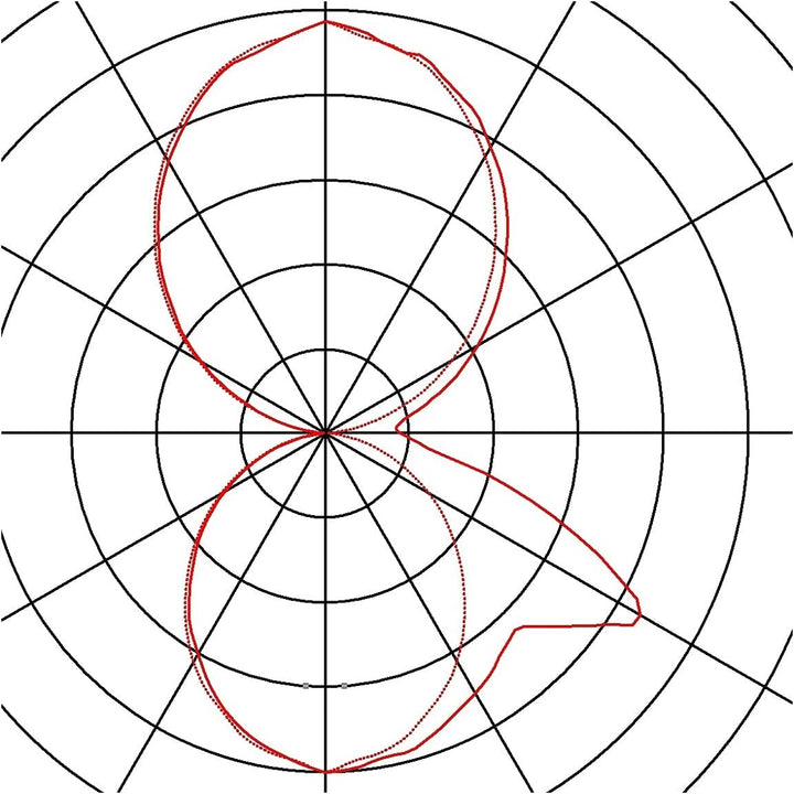 SLV BOX-L | LED Wandleuchte, Aussenbeleuchtung von Wänden, Wegen, Eingängen, LED Strahler, Wand-Lamp