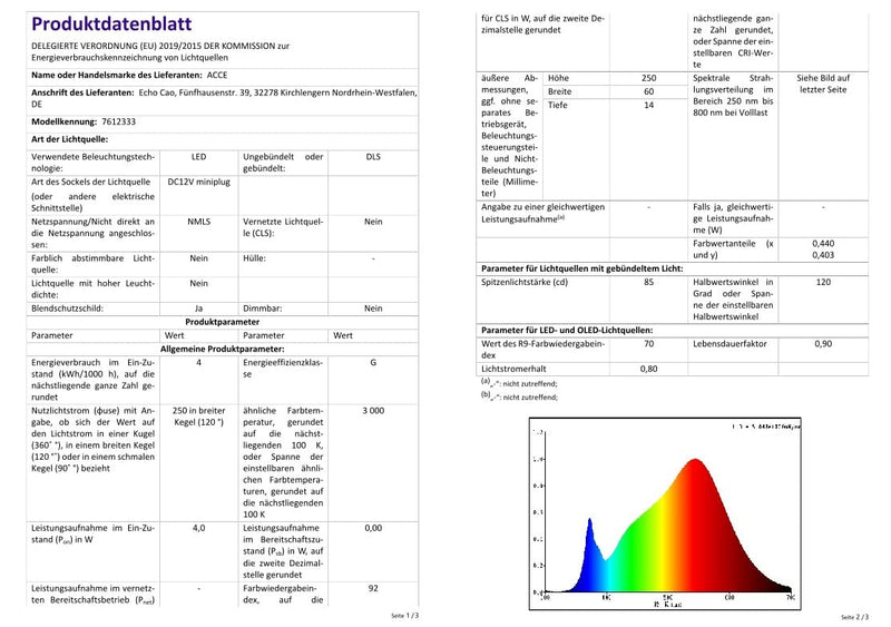 ACCE LED Unterbauleuchte Küchen Möbel Leuchte Warmweiss inkl Konverter ein Strahler mit Schalter(4ER