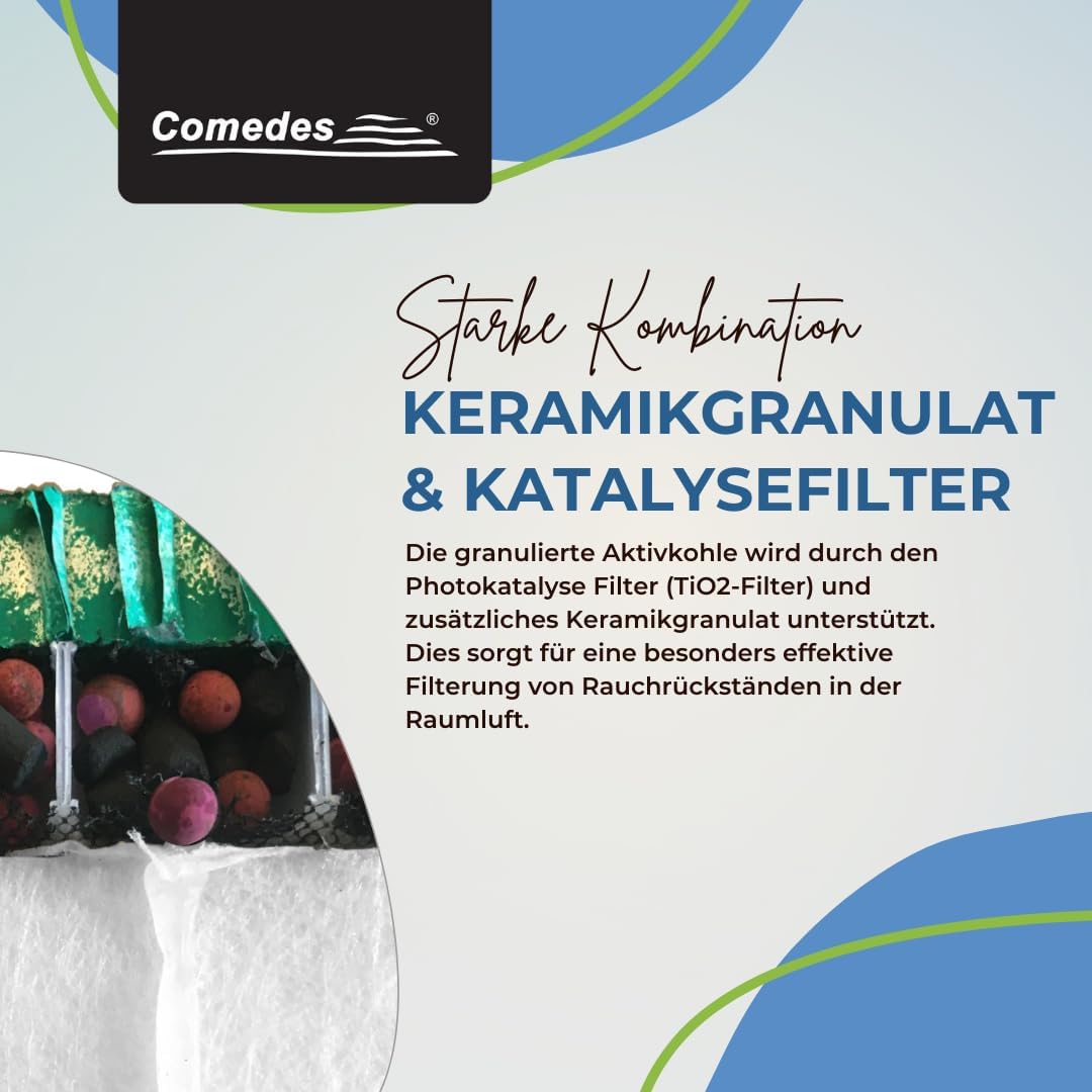 Comedes Raucher Filter-Set für Philips AC2889, AC2887, AC2882 und AC3829/10 Luftreiniger | Einsetzba