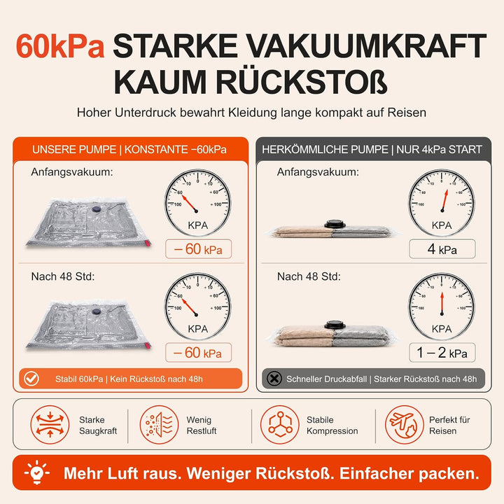 IDEATECH Reise Vakuumbeutel für Kleidung mit USB Pumpe, Kompressionsbeutel 9 Stück mit Pumpe, 9 Stüc