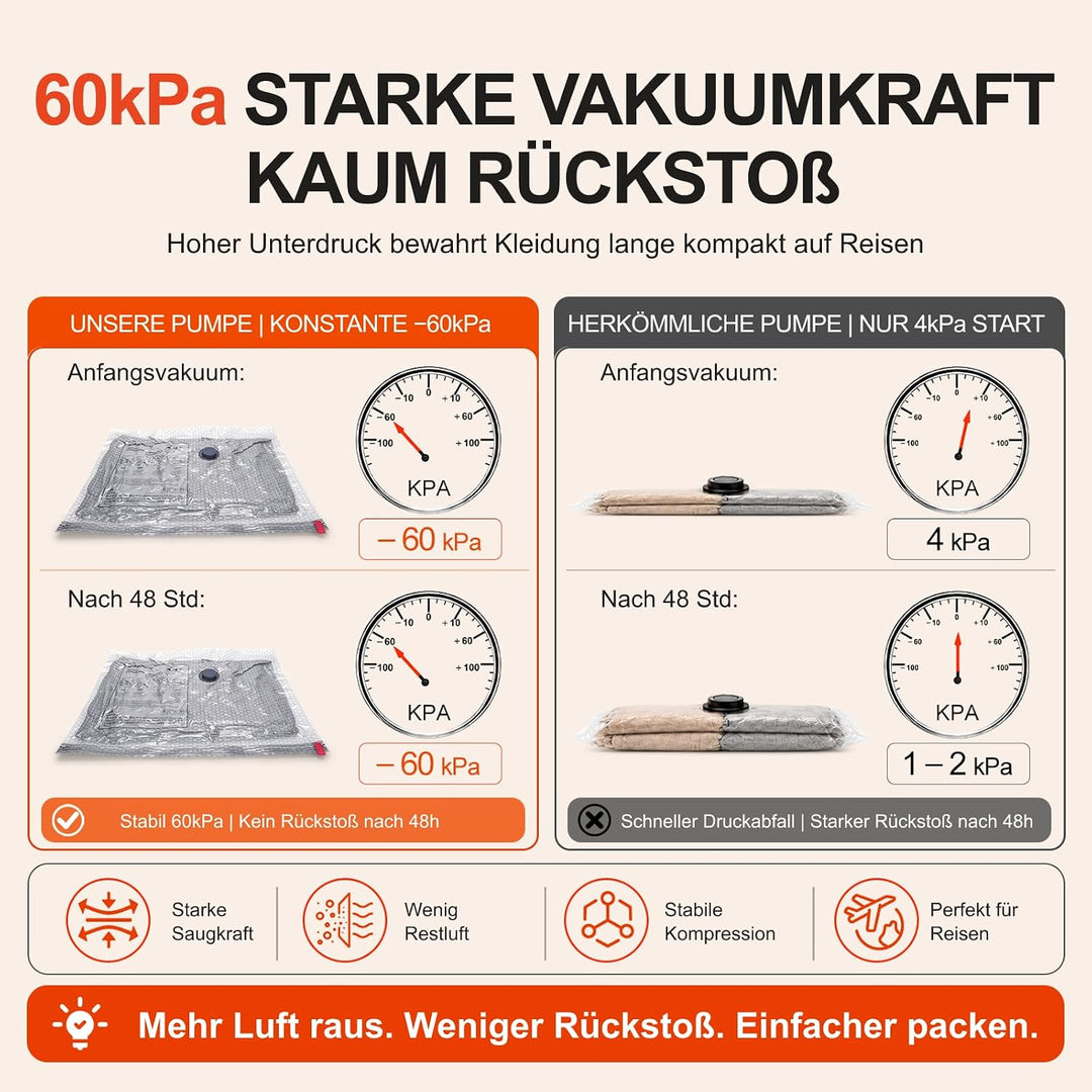 IDEATECH Reise Vakuumbeutel für Kleidung mit USB Pumpe, Kompressionsbeutel | 15 Stück Kompressionsbe