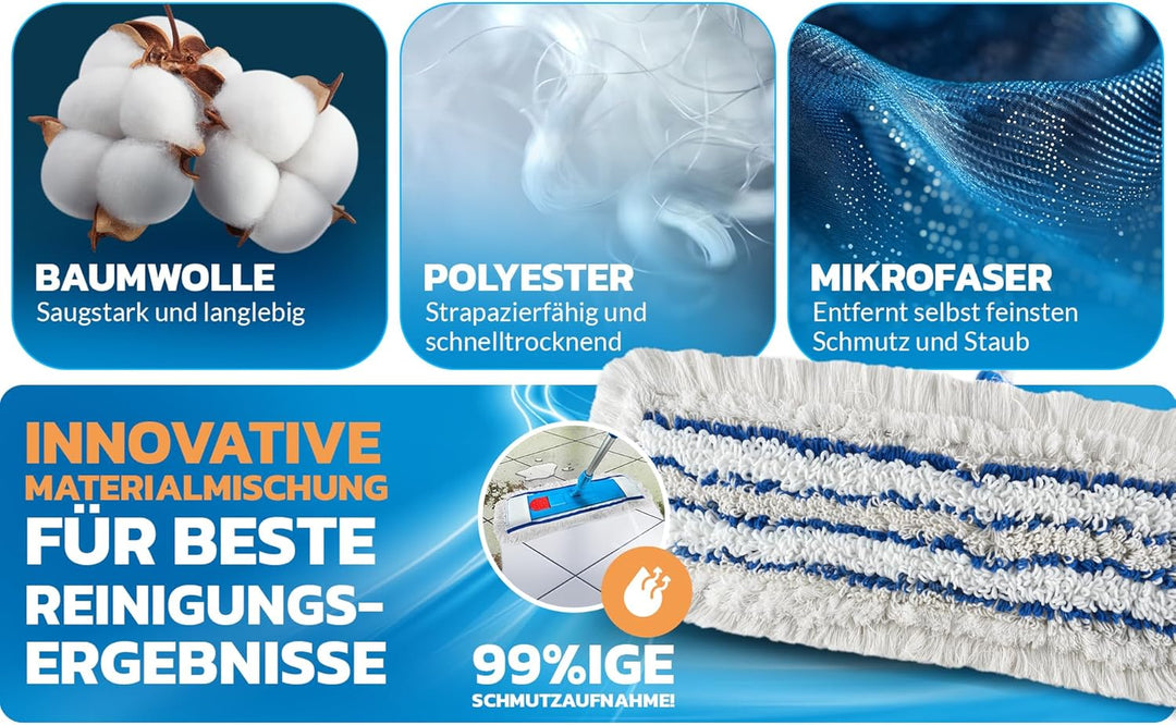 Premium Hospital WISCHBEZUG 50CM | 3er Pack | Profi Wischmopp aus Mikrofaser, Baumwolle & Polyester