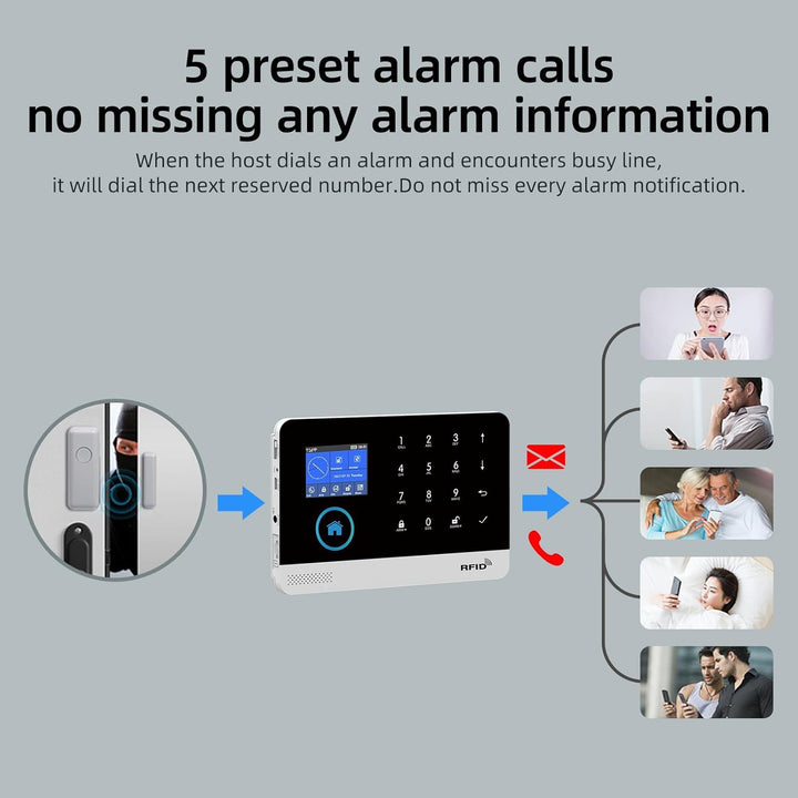 Home Security Alarmanlage WIFI+GSM Alarmanlage DIY Alarm Kit mit PIR-Detektor, Fernbedienungen, Tür-