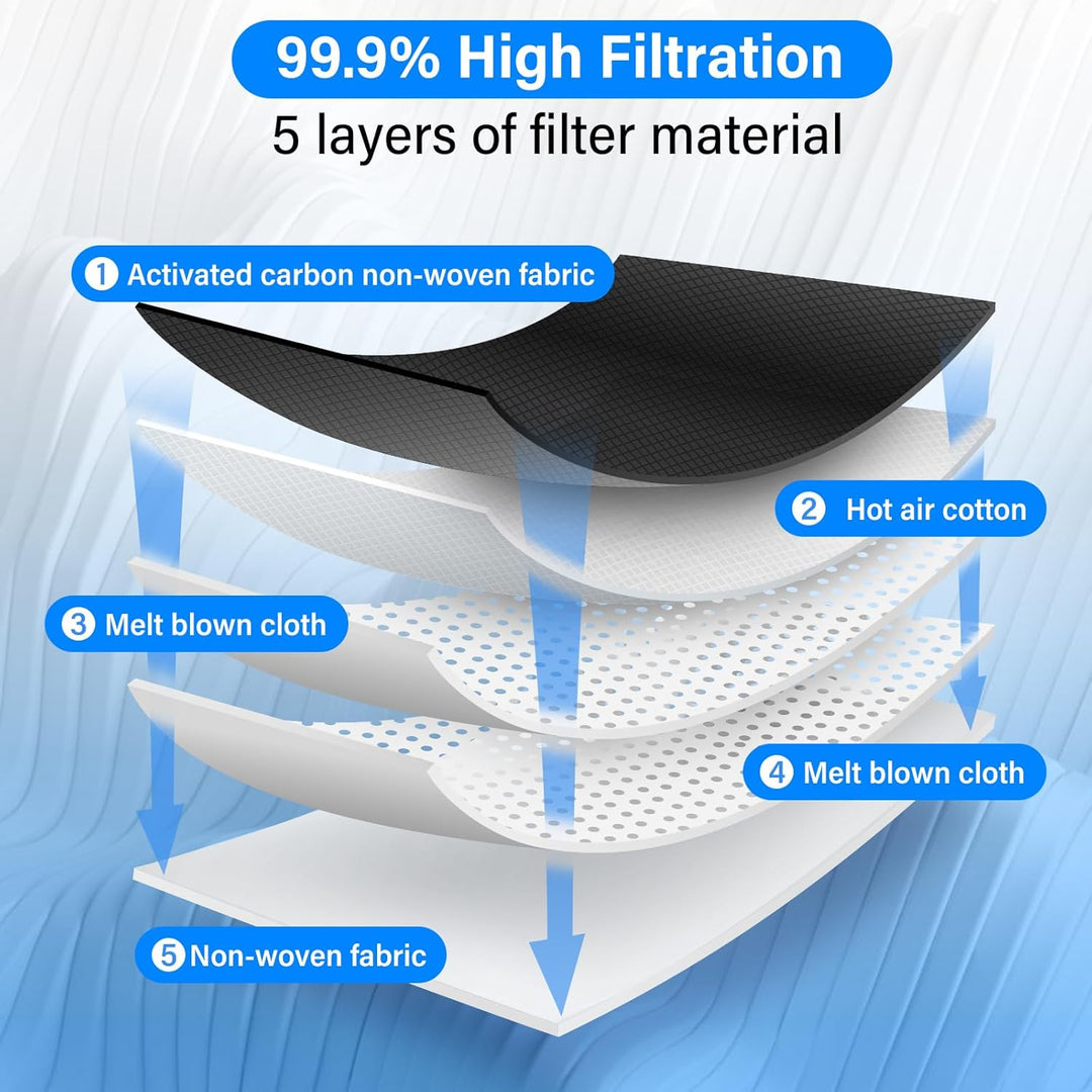 Zubehörset für Dreame X40 Ultra Complete/ X40 Ultra/ L40 Ultra/ X40 Master/Mova P50 Pro Ultra, 1*Rol