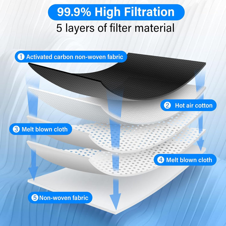 Zubehörset für Dreame X40 Ultra Complete/ X40 Ultra/ L40 Ultra/ X40 Master/Mova P50 Pro Ultra, 1*Rol