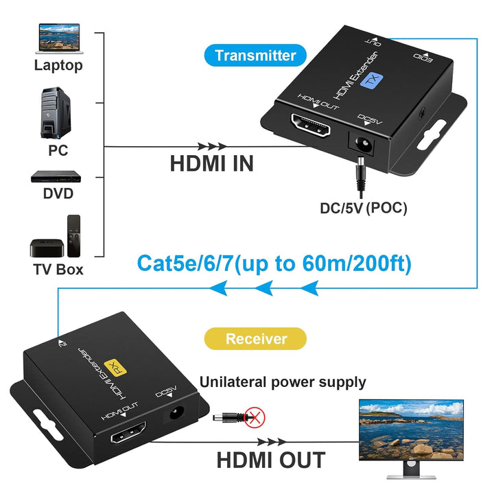 VPFET HDMI Extender 200ft HDMI zu RJ45 Ethernet über Cat5e/Cat6 Kabel Übertragung HDMI Transmitter R