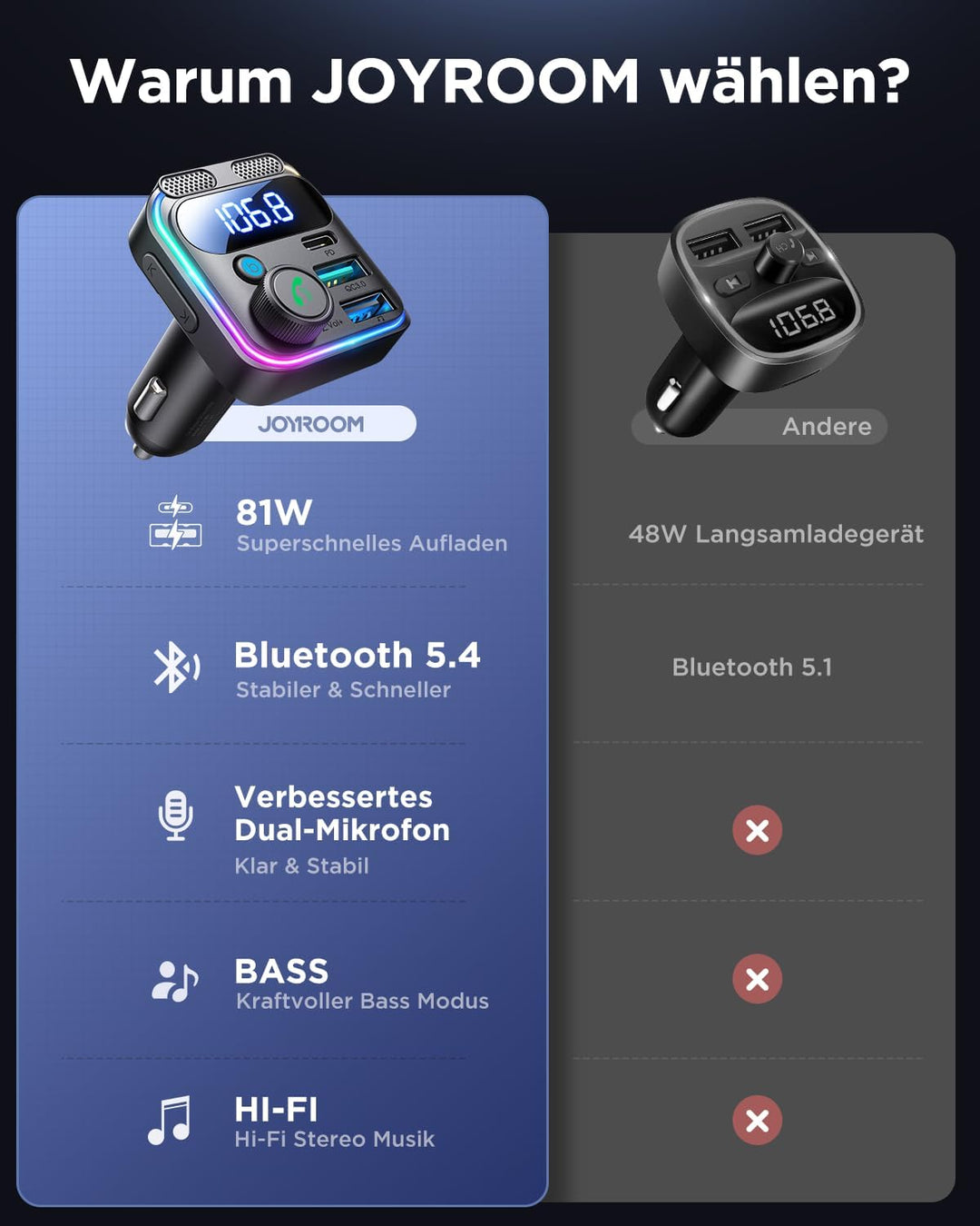 JOYROOM 48W Bluetooth Adapter Auto,【Bass & Hi-Fi Stereo】FM Transmitter Auto Bluetooth 5.3,【30W PD US