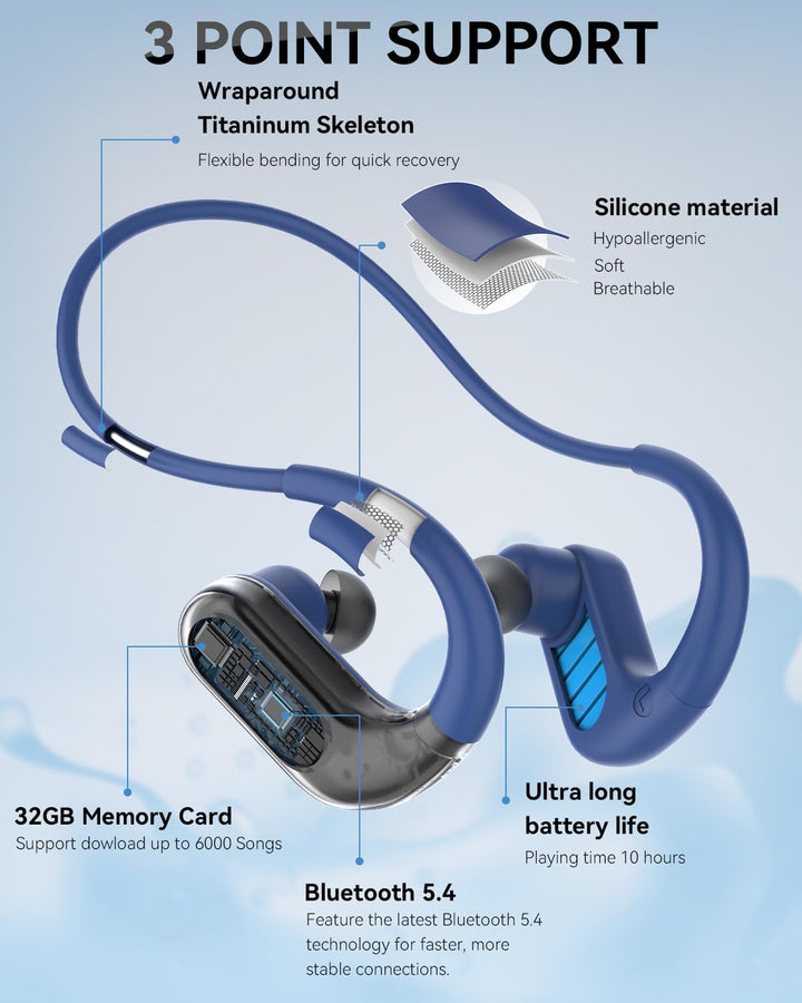 SANOTO Kopfhörer Schwimmen, In Ear Kopfhörer Bluetooth 5.4, IPX8 Unterwasser Kopfhörer Schwimen 8G M