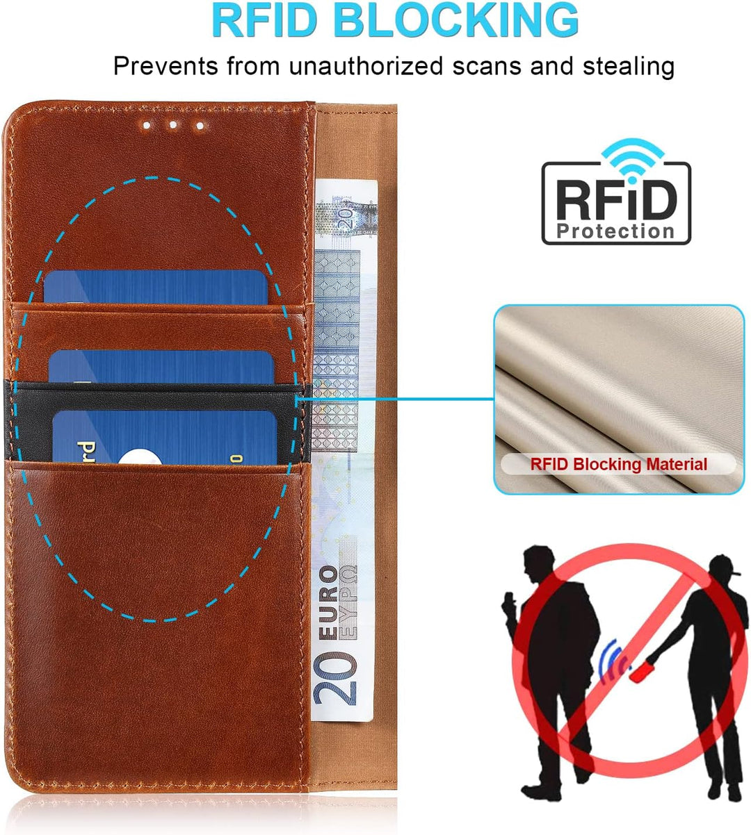 LENSUN Echtleder Hülle für Samsung Galaxy A53, Handyhülle [Echtes Leder] [Magnetverschluss] [RFID Sc